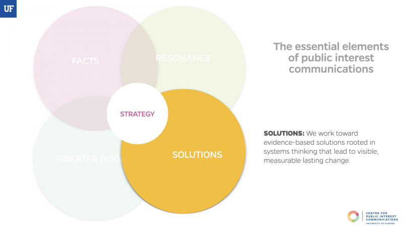 SOLUTIONS: We work toward evidence-based solutions rooted in systems thinking that lead to visible, measurable lasting change.