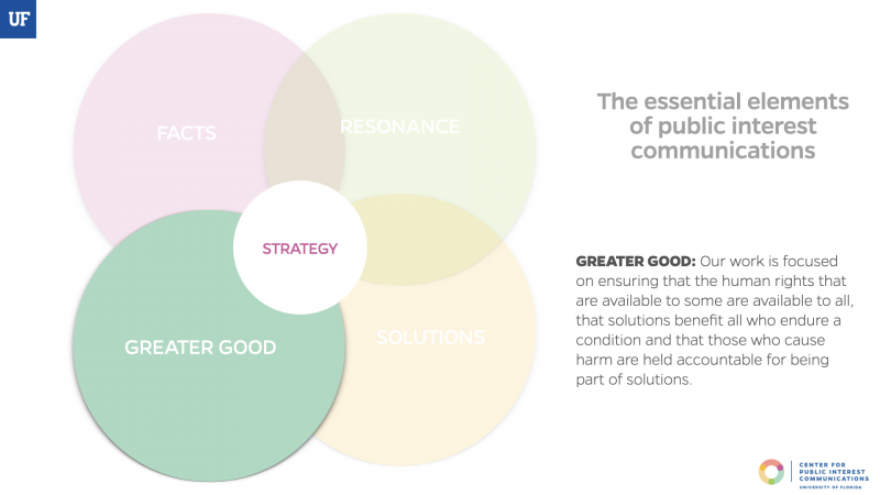 GREATER GOOD: Our work is focused on ensuring that the human rights that are available to some are available to all, that solutions benefit all who endure a condition and that those who cause harm are held accountable for being part of solutions.