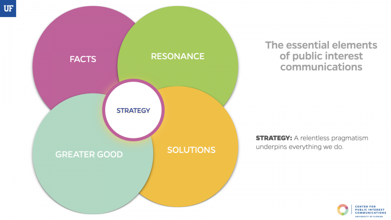 STRATEGY: A relentless pragmatism underpins everything we do.