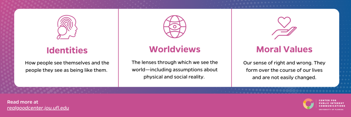 Achieving your objective in different cultures and systems will require different kinds of changes.