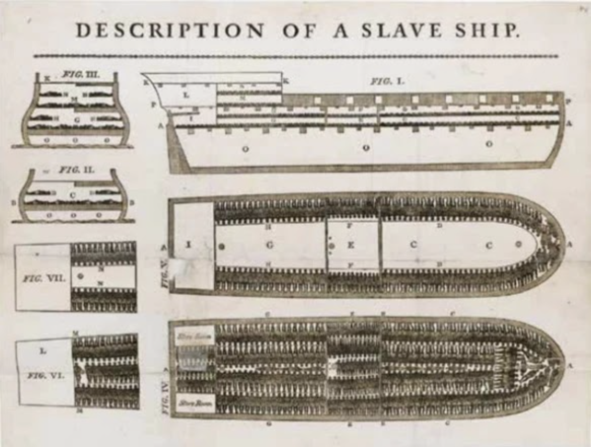 The 1787 infographic that changed how the world saw the transatlantic slave trade forever.