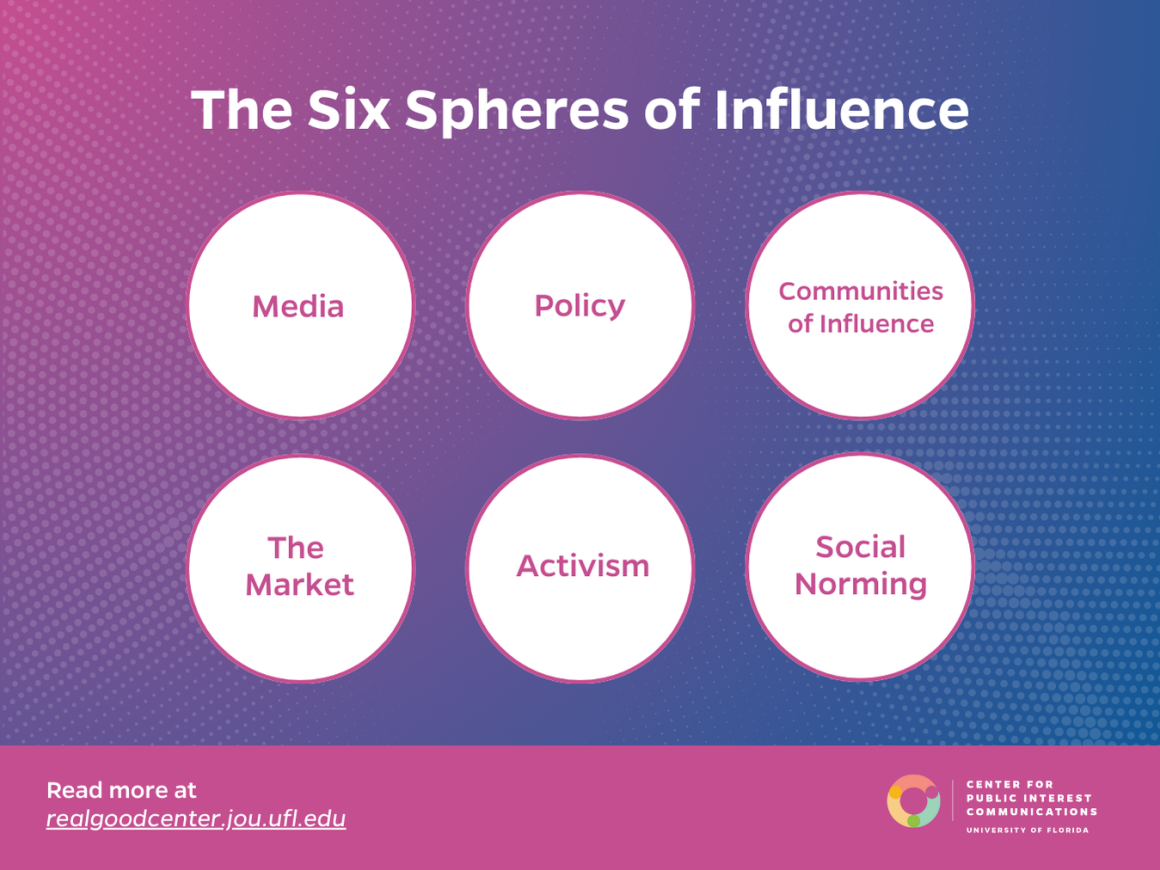 Public interest communication can activate six spheres of influence that changemakers can use to accomplish their goals.